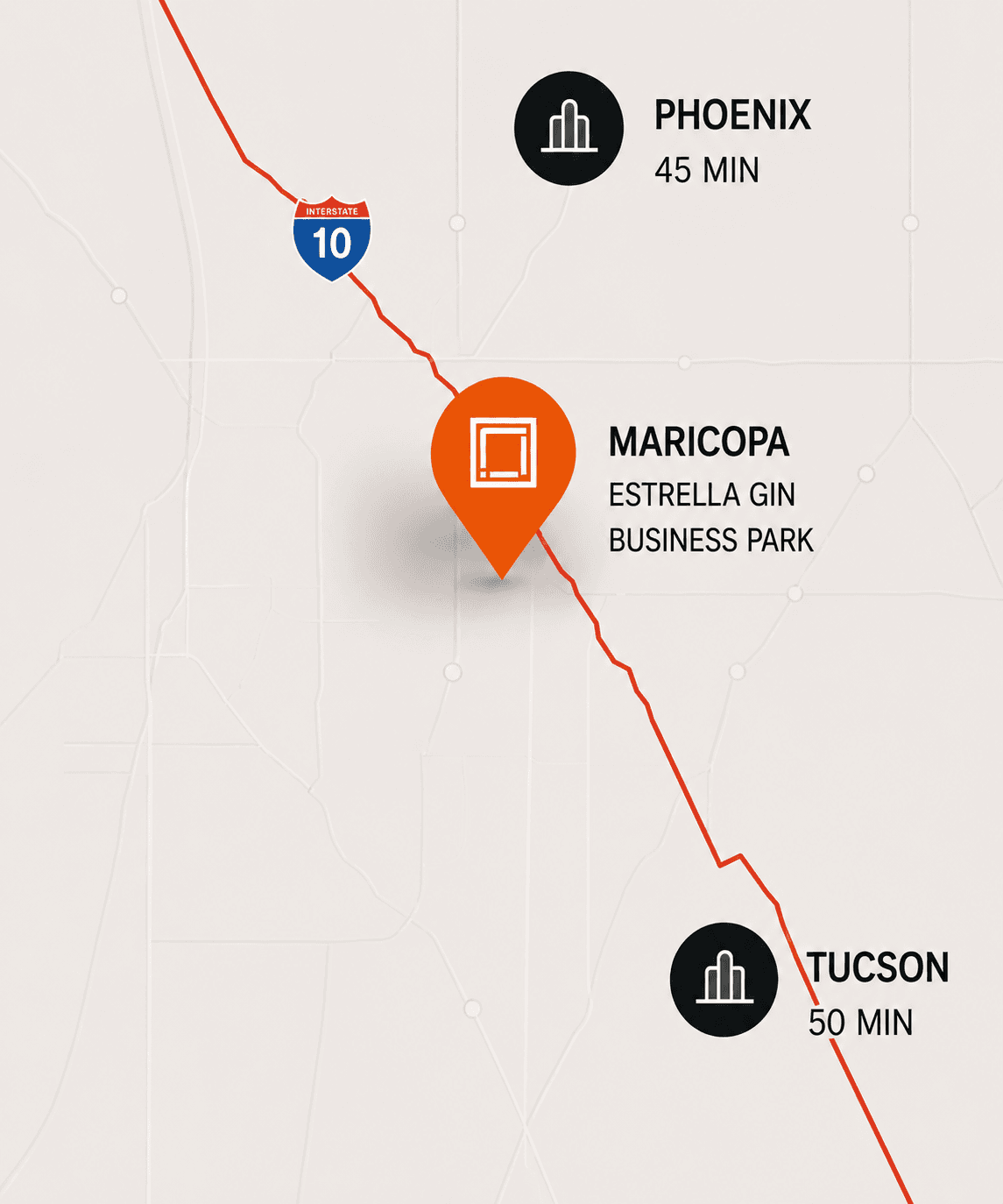 Map of the Interstate 10 corridor showing Estrella Gin Business Park in Maricopa, Arizona — 45 minutes from Phoenix and 50 minutes from Tucson.